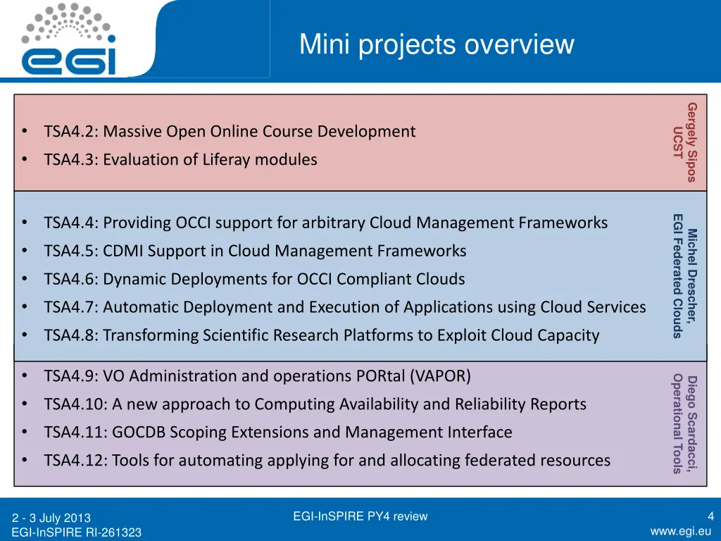 mini projects overview