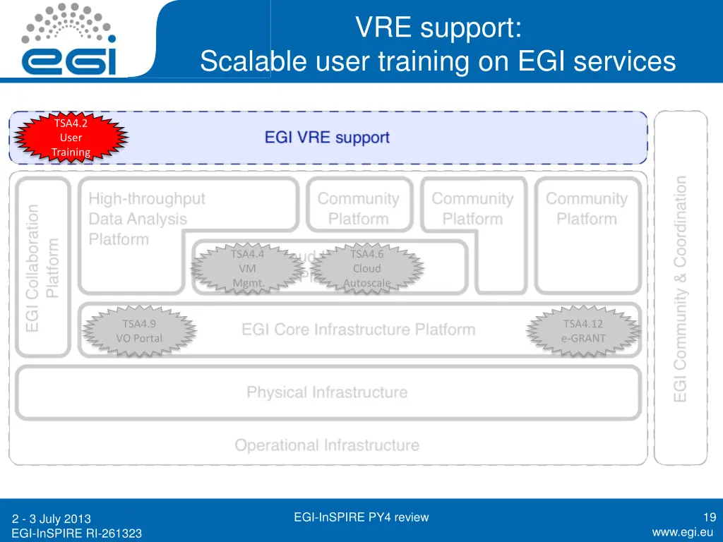 vre support
