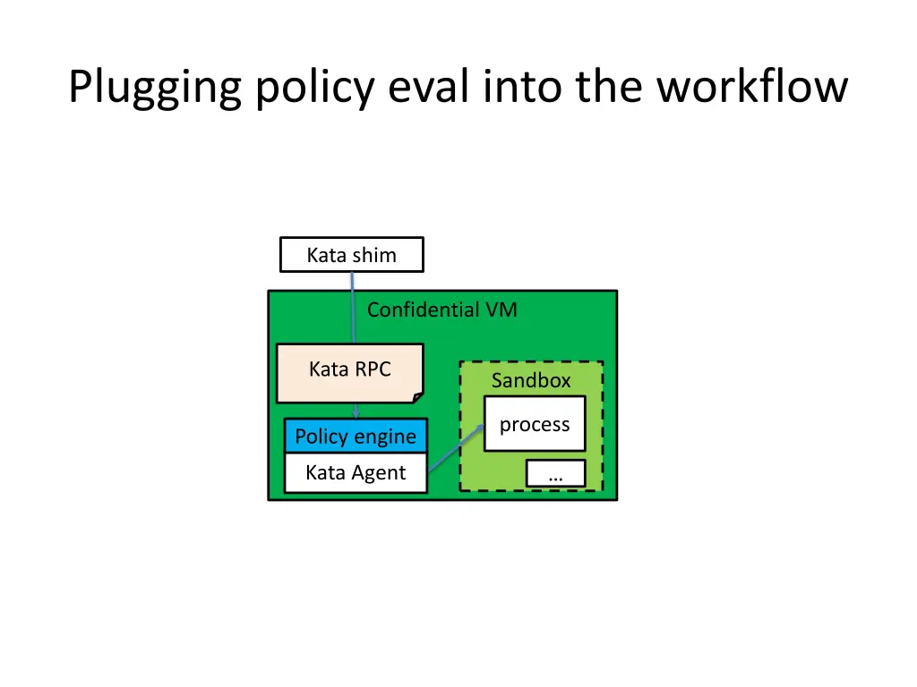 plugging policy eval into the workflow