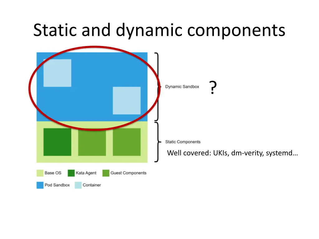 static and dynamic components