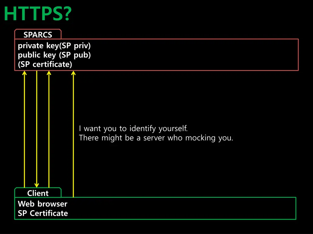 https 10