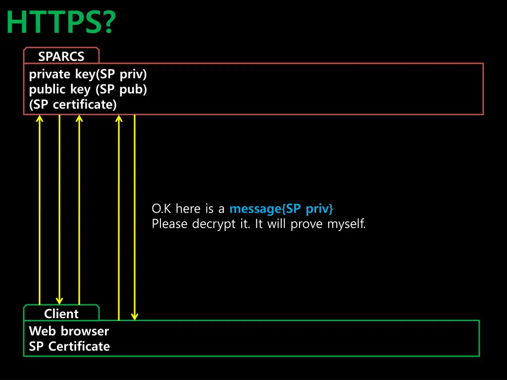 https 11