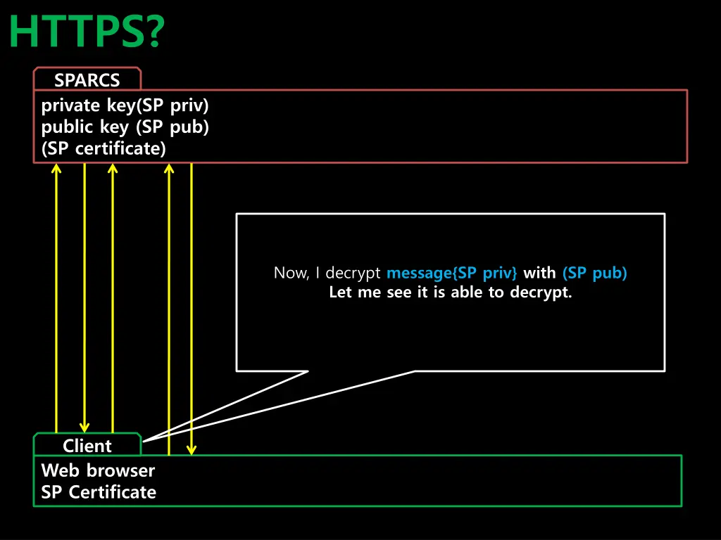 https 12
