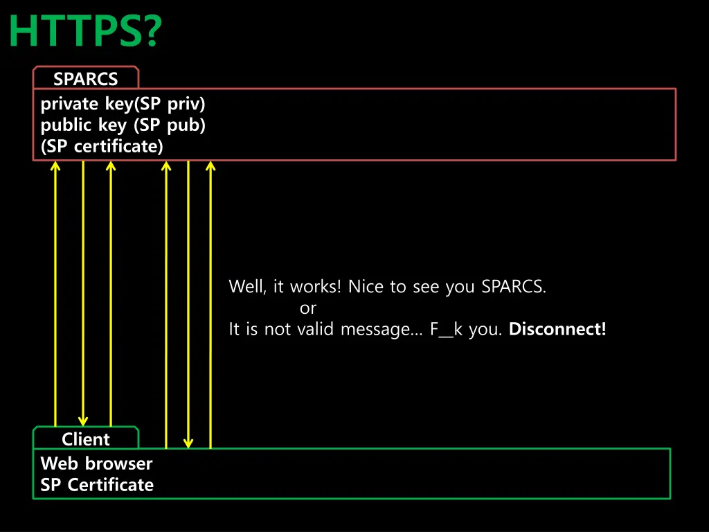 https 13