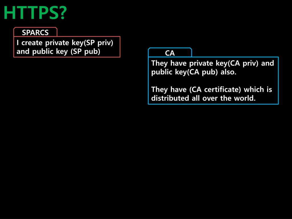 https 2