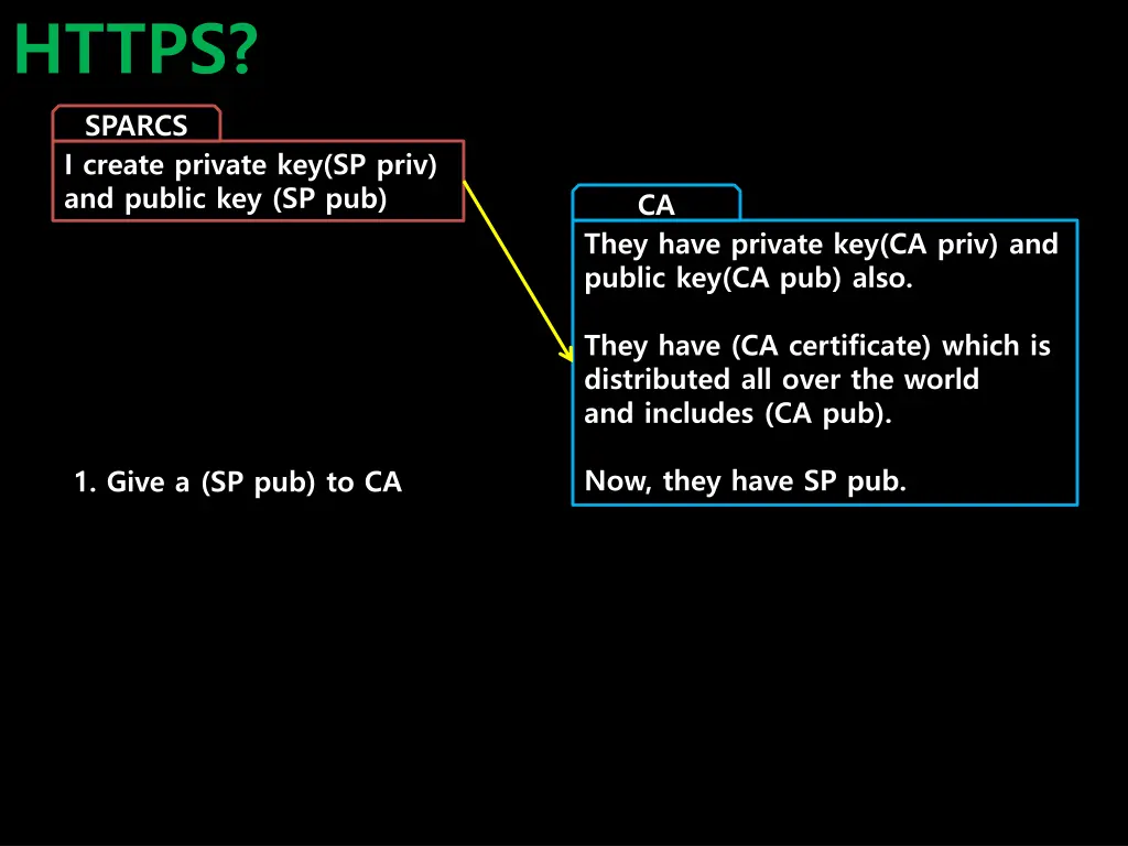 https 3