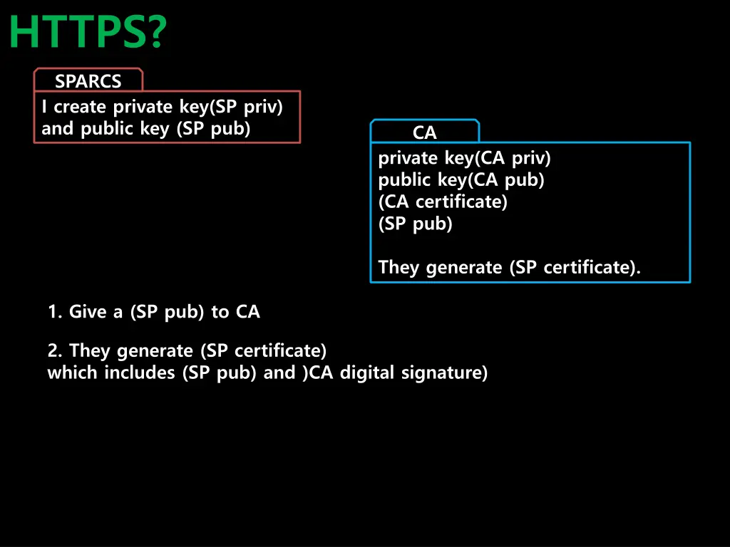 https 4