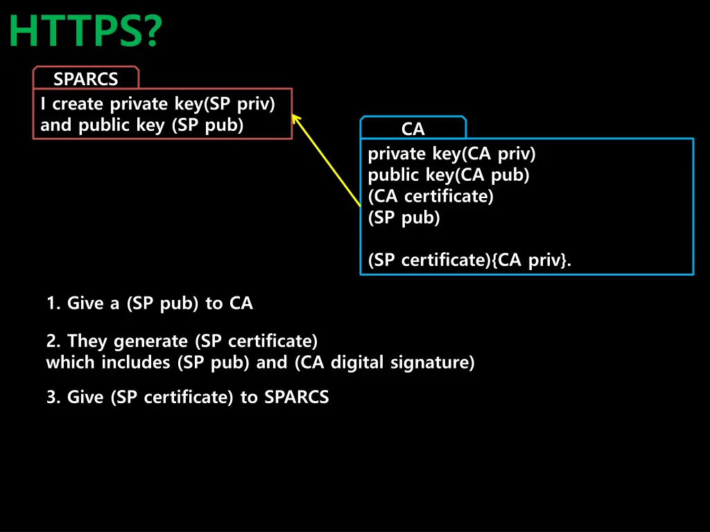 https 5