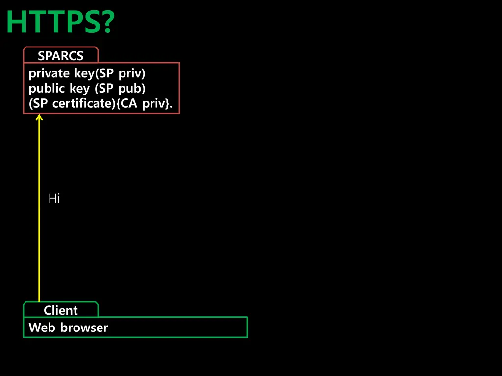 https 6