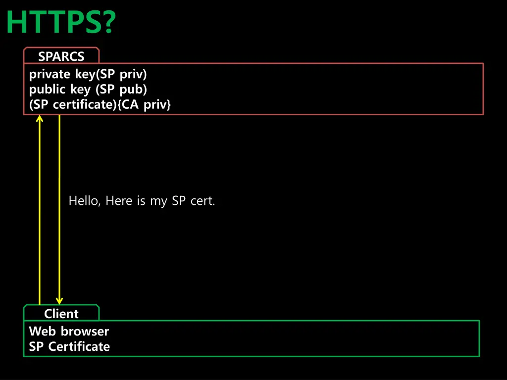 https 7
