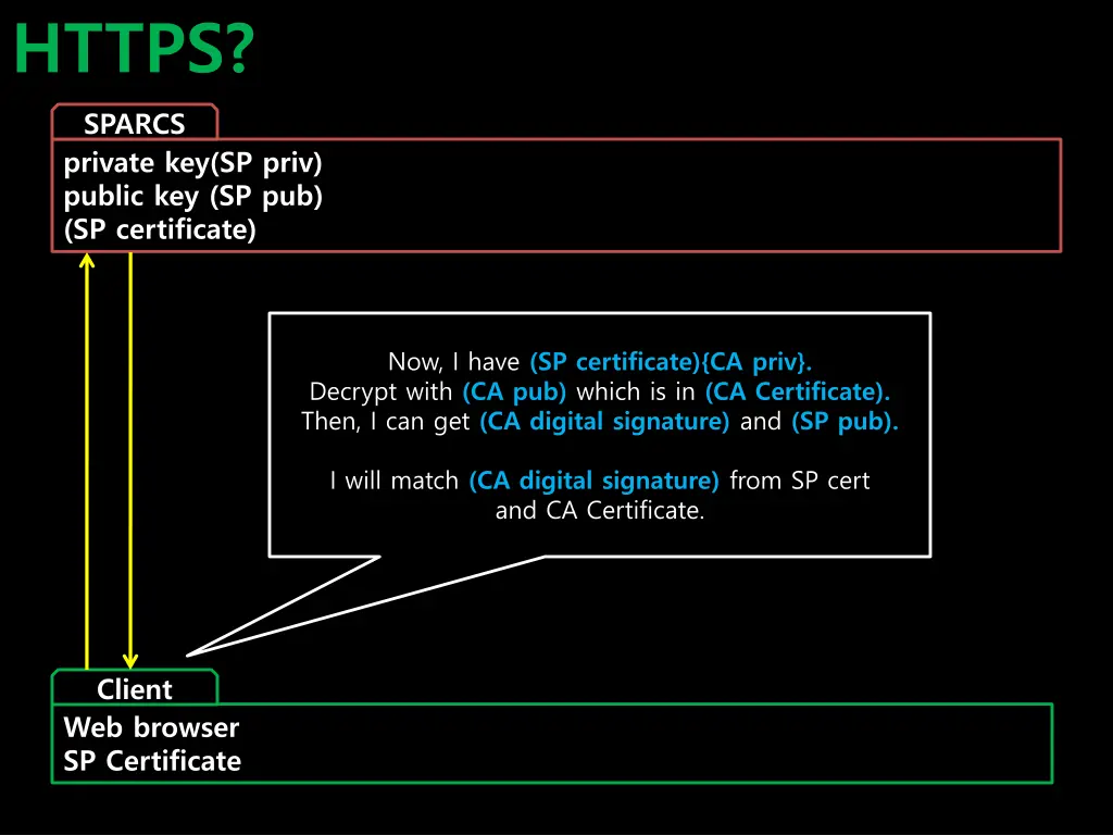 https 8