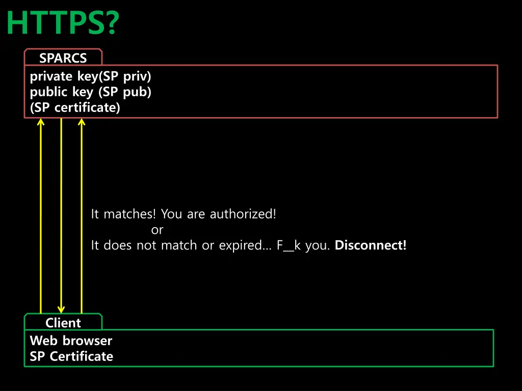 https 9
