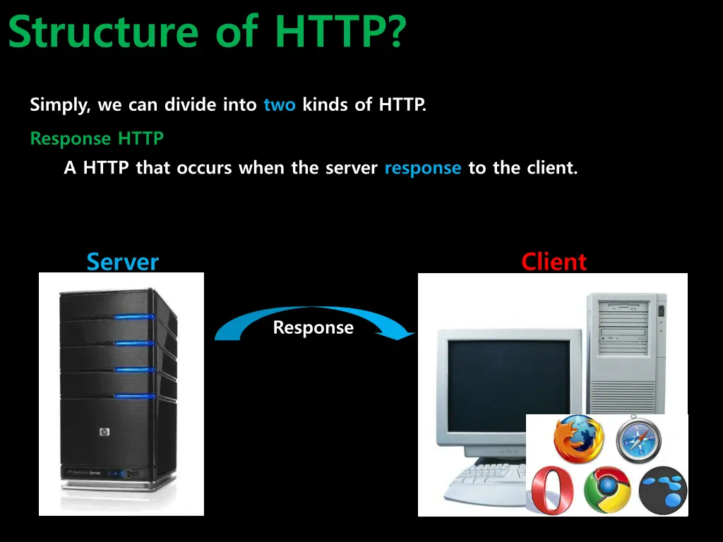 structure of http 1