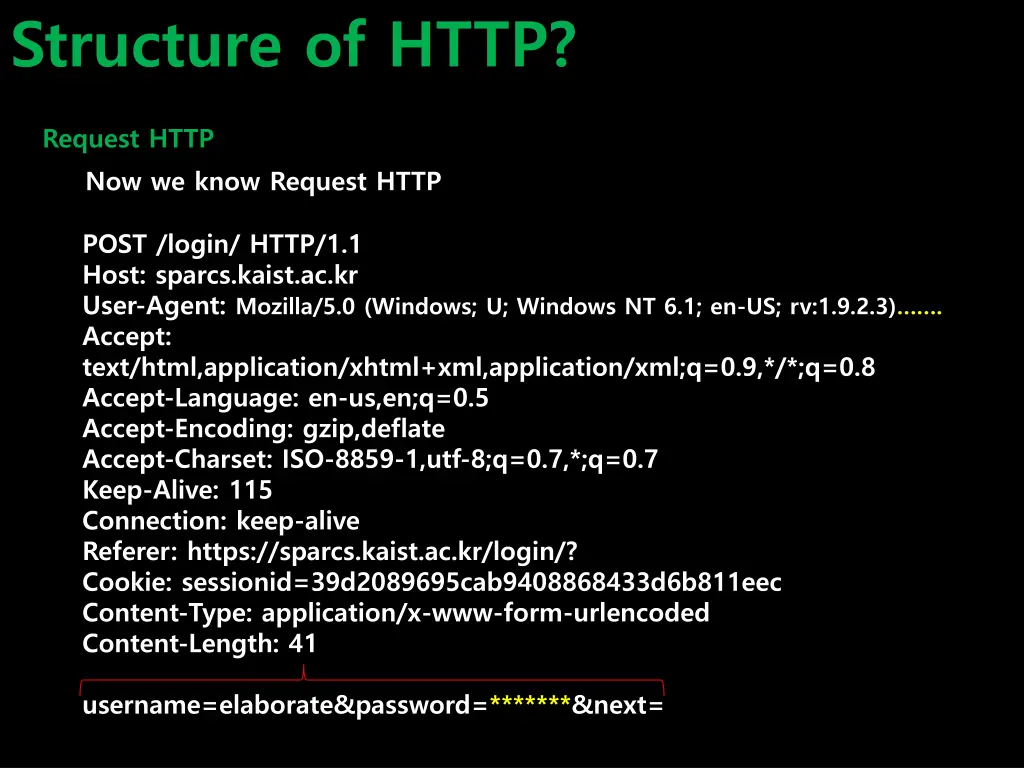 structure of http 11