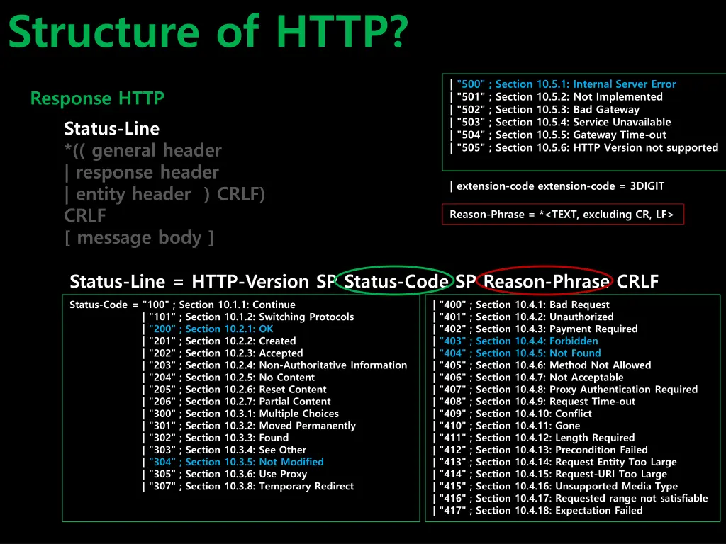 structure of http 13