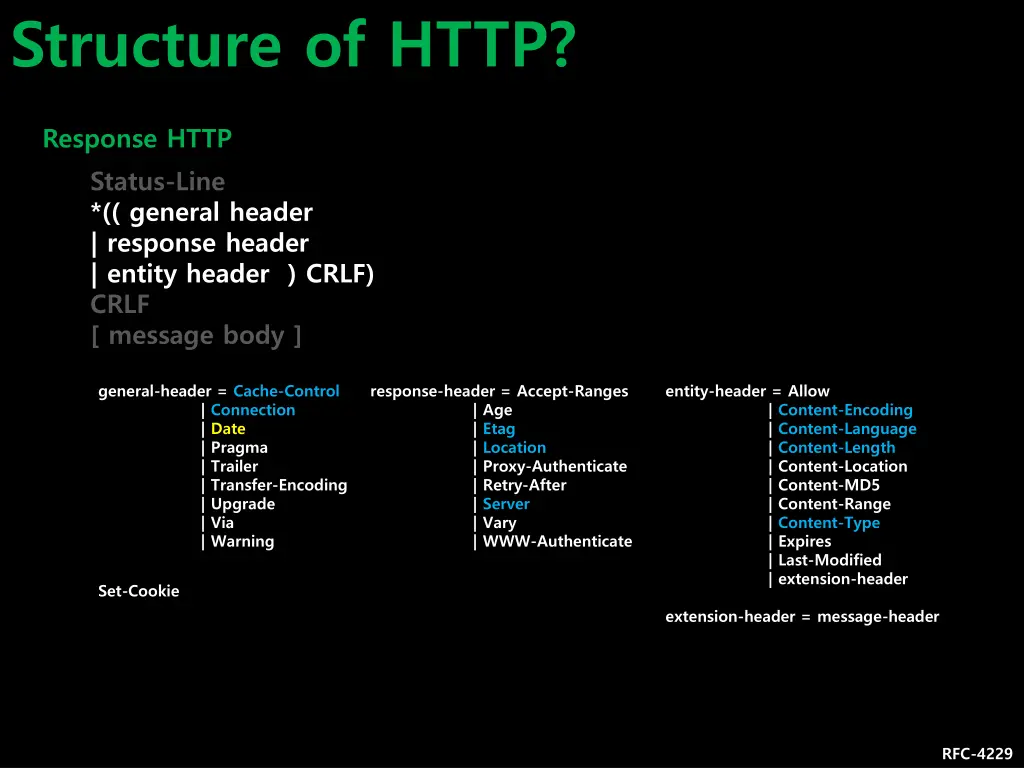 structure of http 14