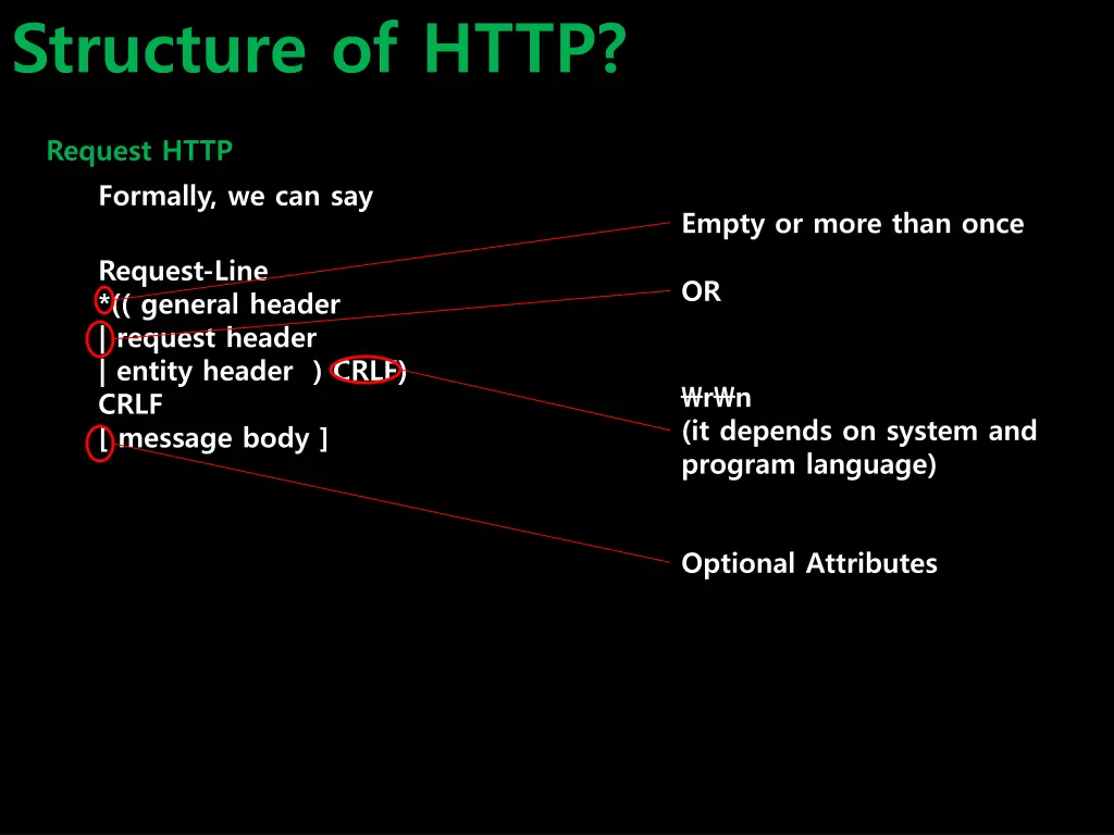 structure of http 3