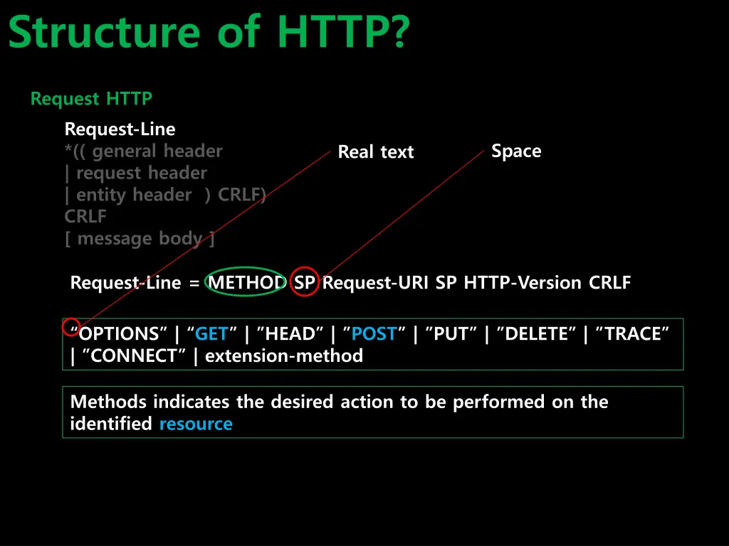 structure of http 5