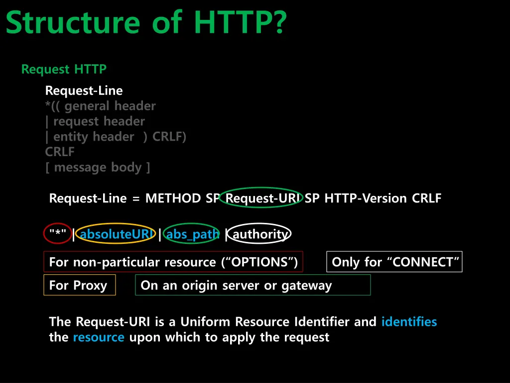 structure of http 6