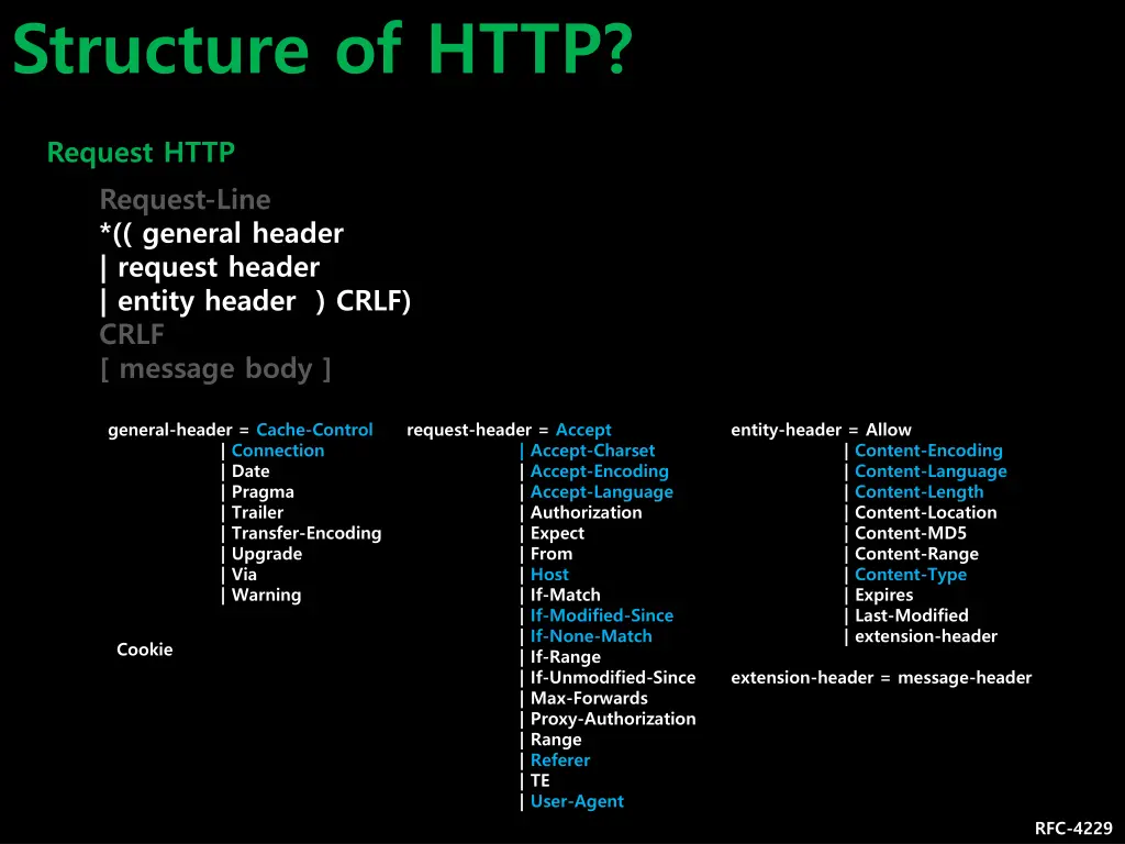 structure of http 8