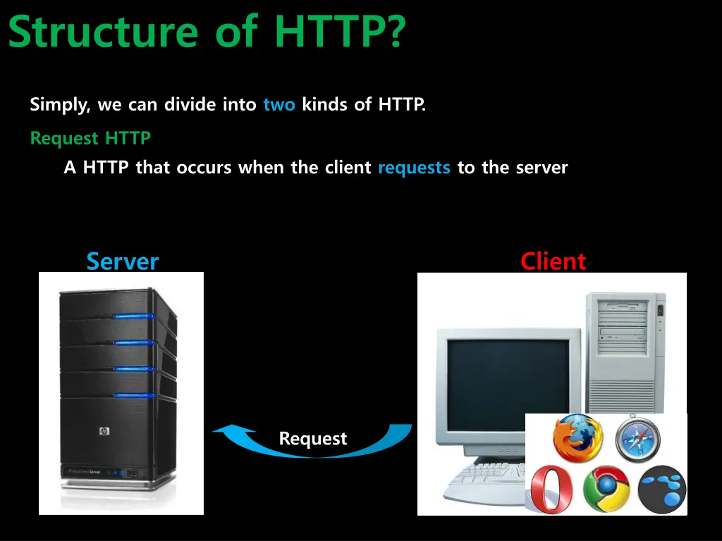 structure of http