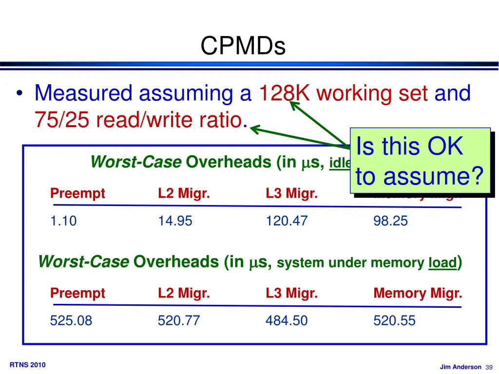 cpmds