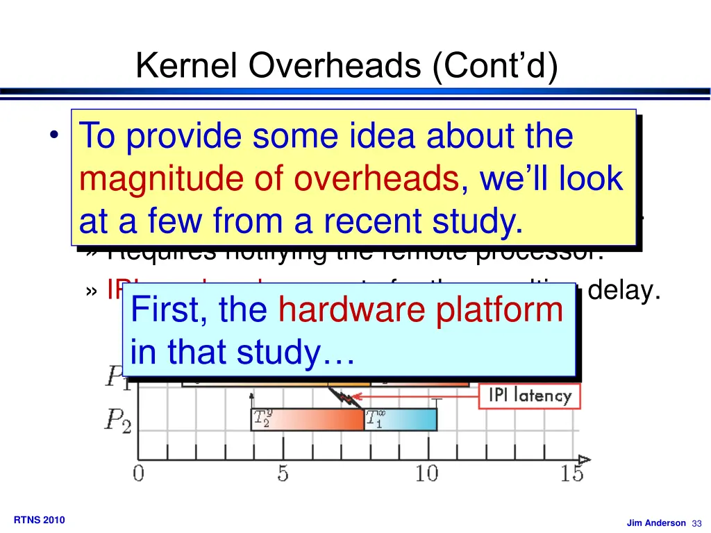 kernel overheads cont d