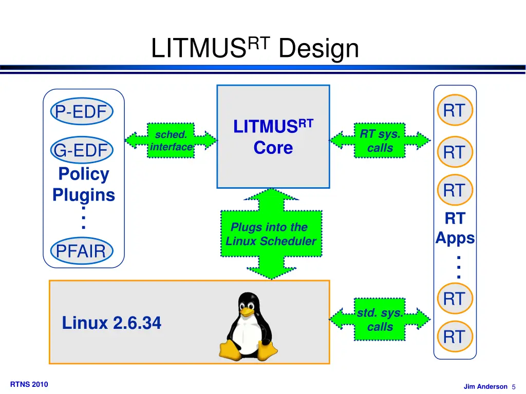 litmus rt design