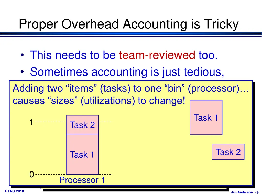 proper overhead accounting is tricky 1