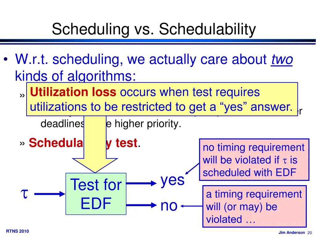 scheduling vs schedulability