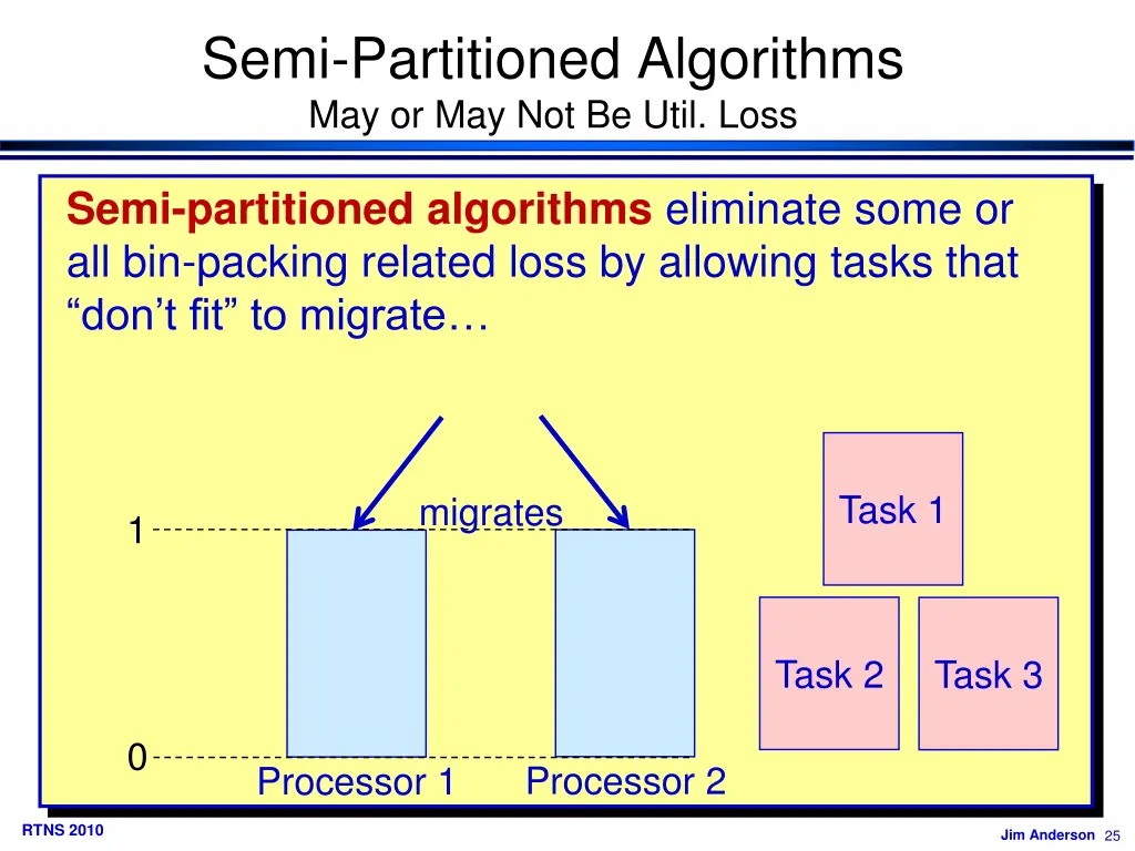 semi partitioned algorithms