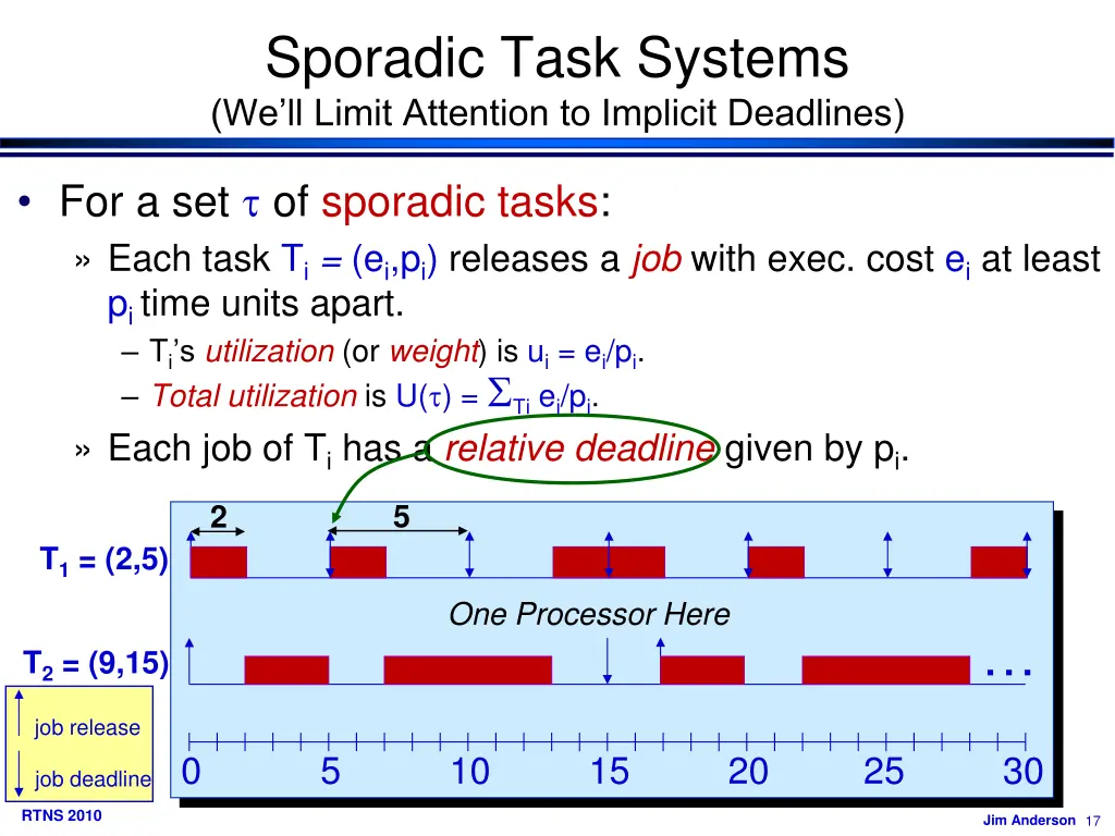 sporadic task systems we ll limit attention 5
