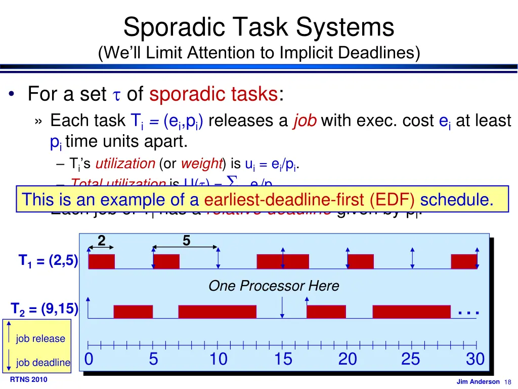 sporadic task systems we ll limit attention 6
