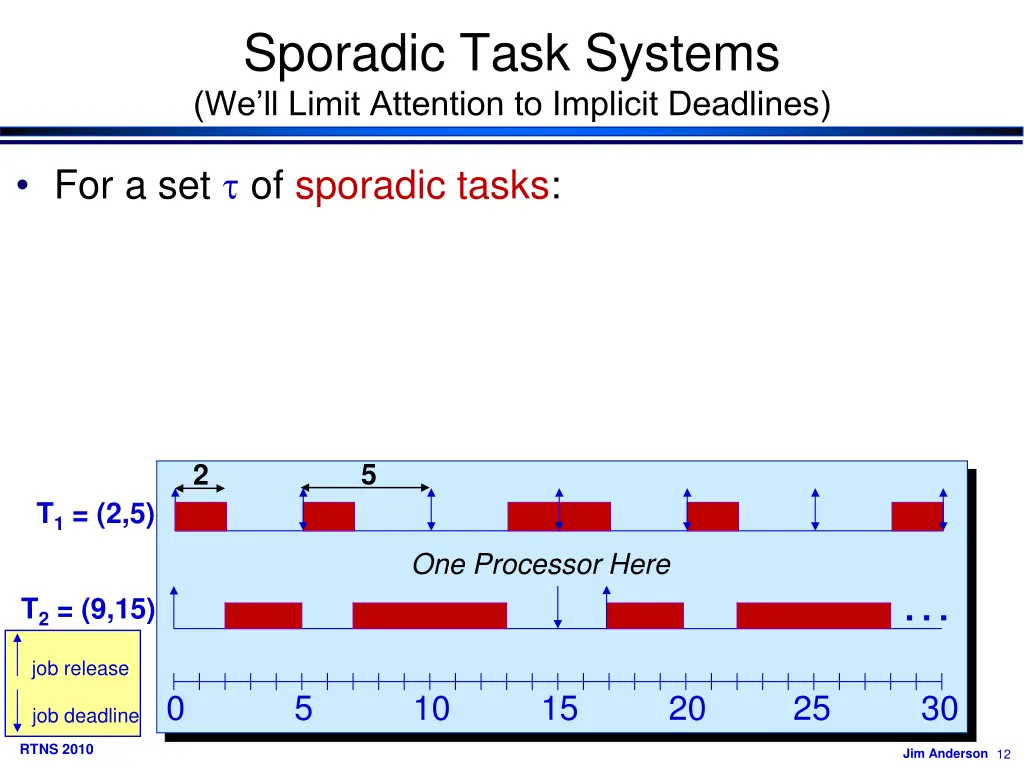 sporadic task systems we ll limit attention