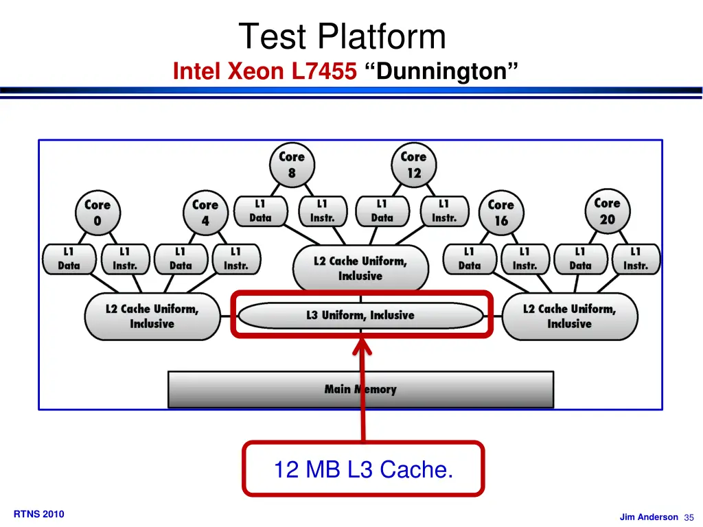 test platform intel xeon l7455 dunnington 1