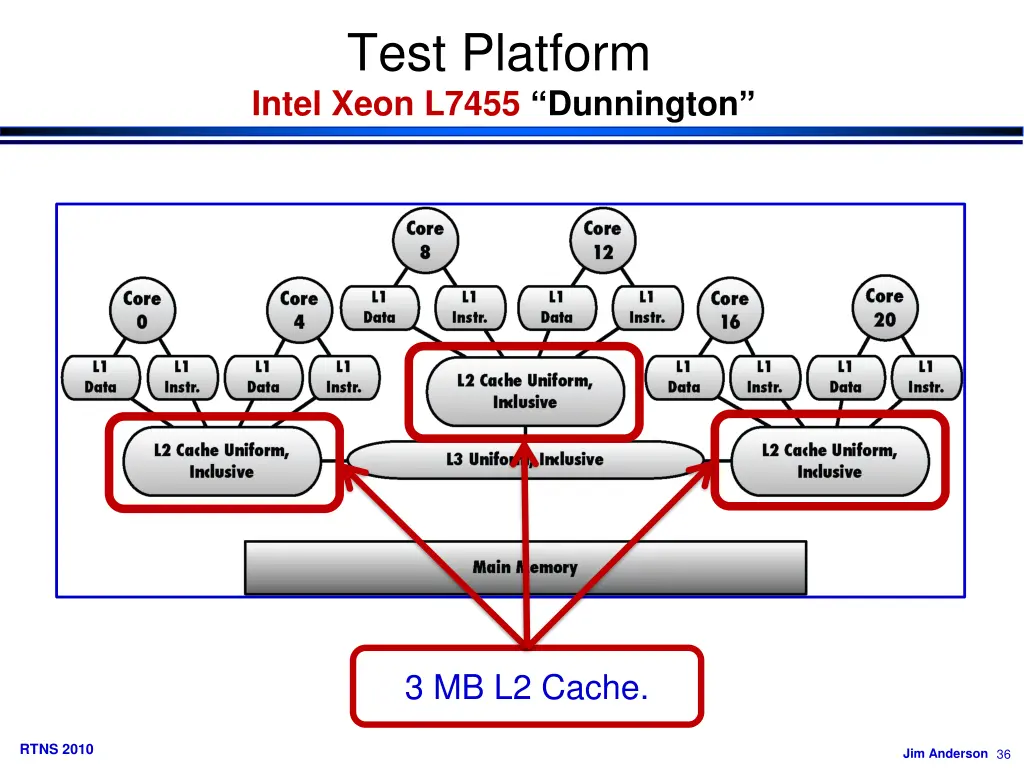 test platform intel xeon l7455 dunnington 2