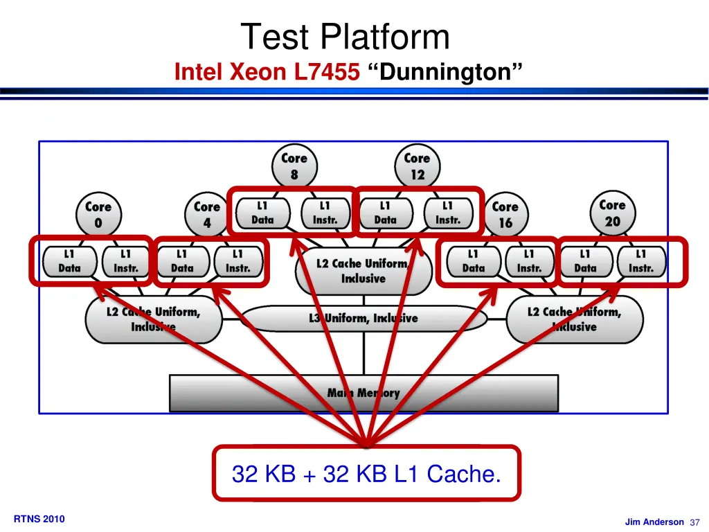 test platform intel xeon l7455 dunnington 3