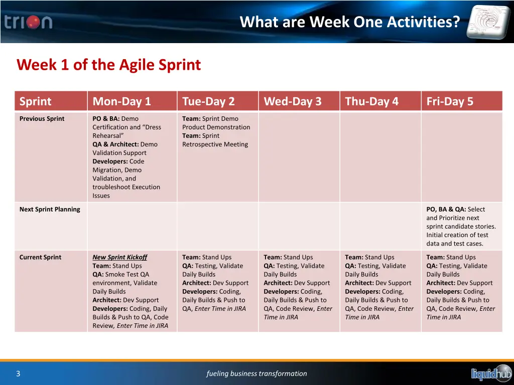 what are week one activities