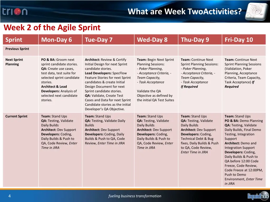 what are week twoactivities