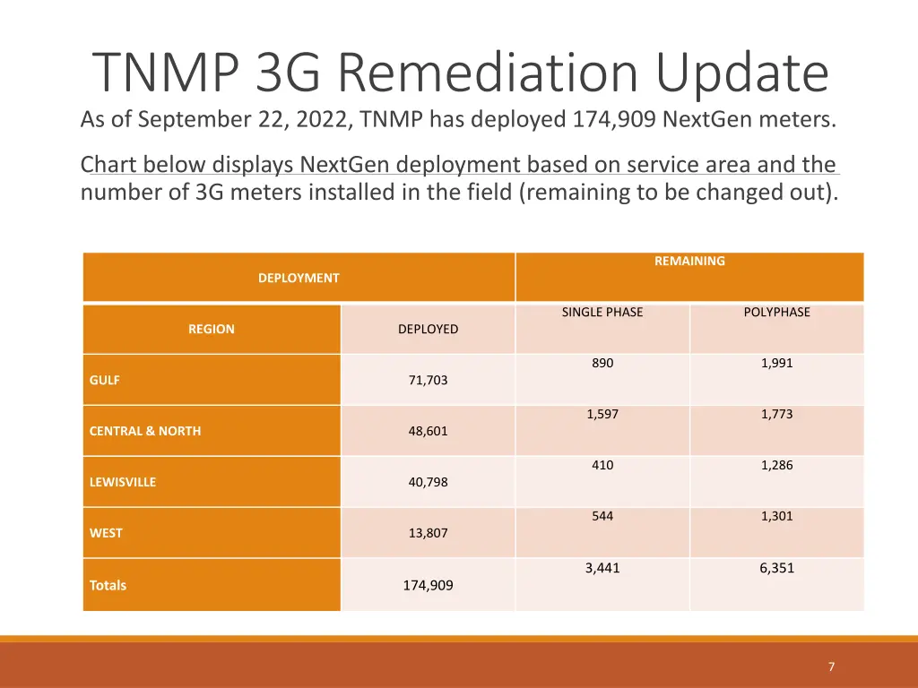 tnmp 3g remediation update as of september