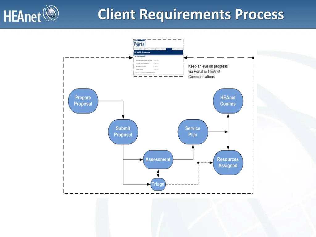 client requirements process 1
