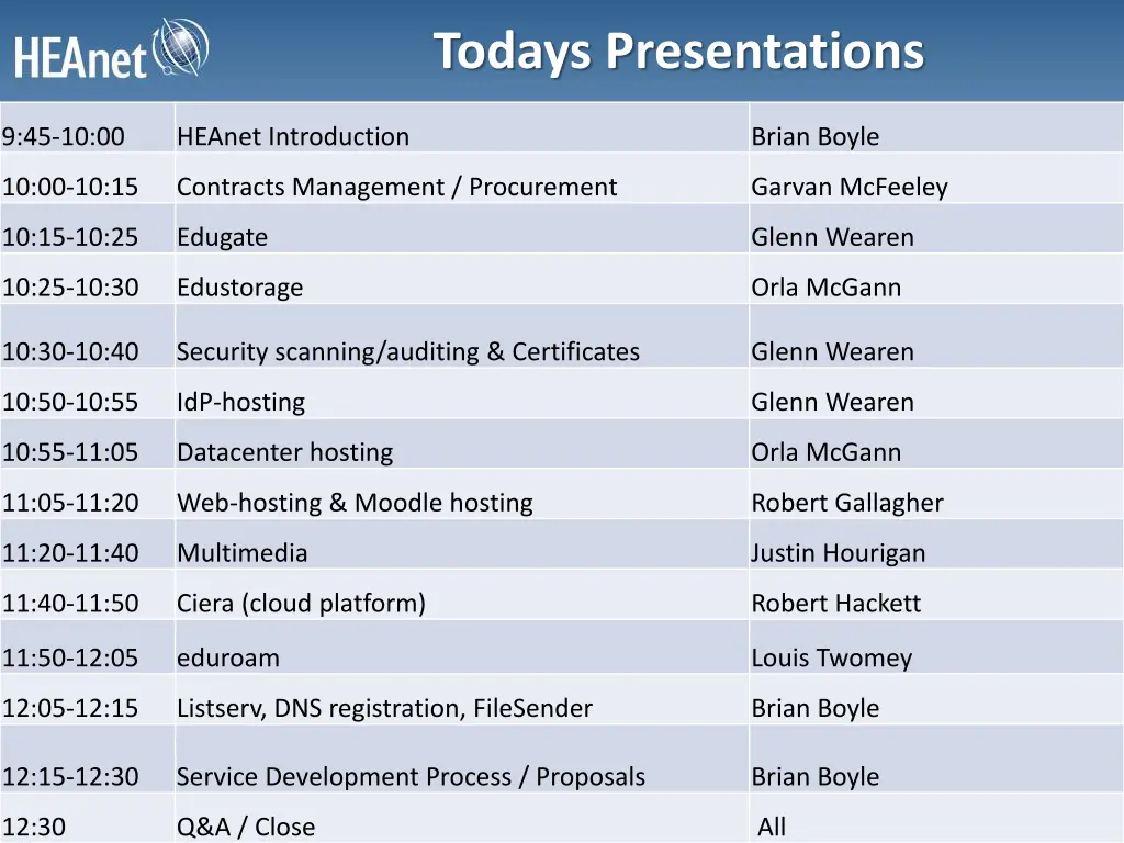 todays presentations
