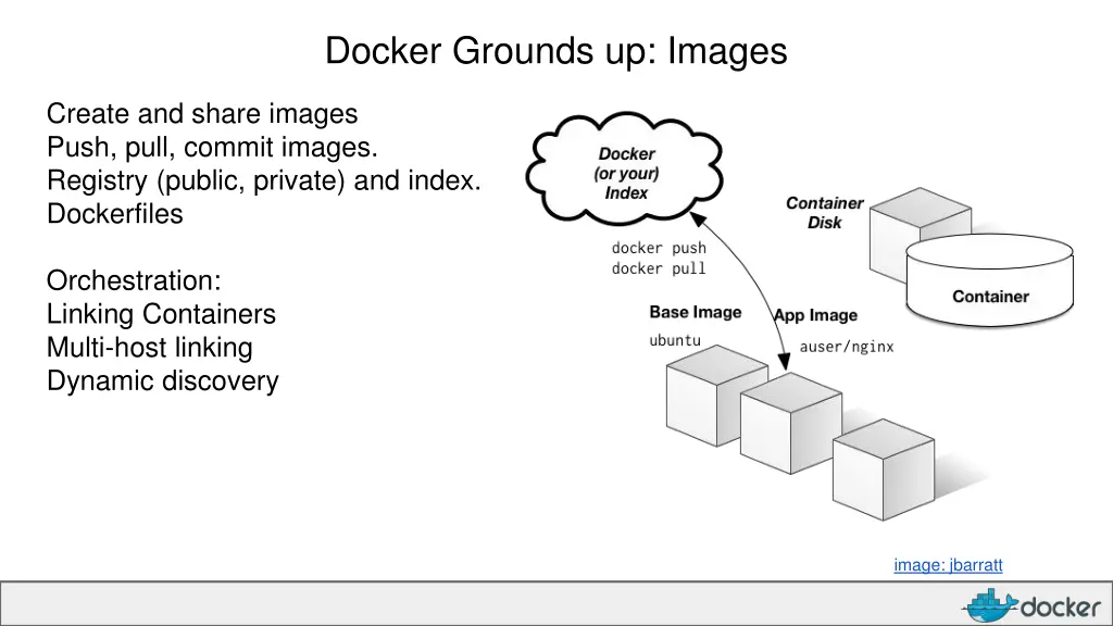 docker grounds up images