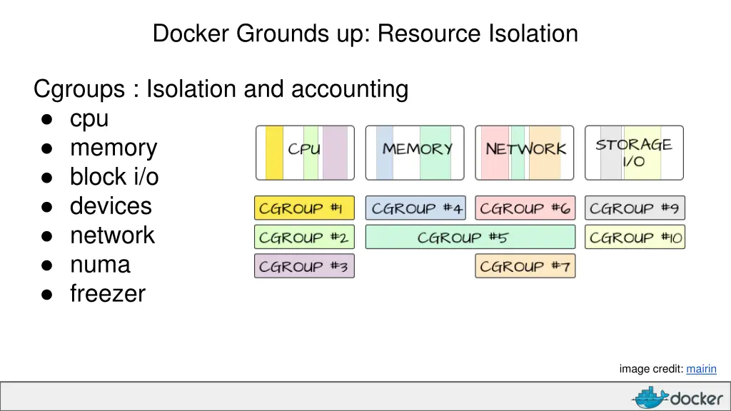 docker grounds up resource isolation