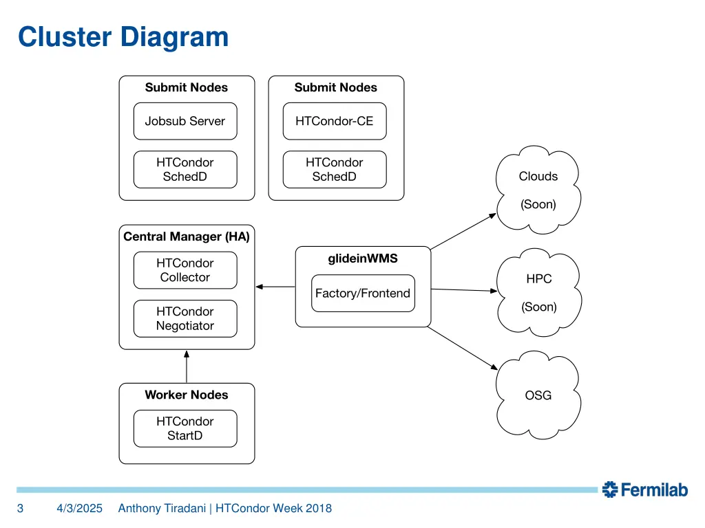 cluster diagram