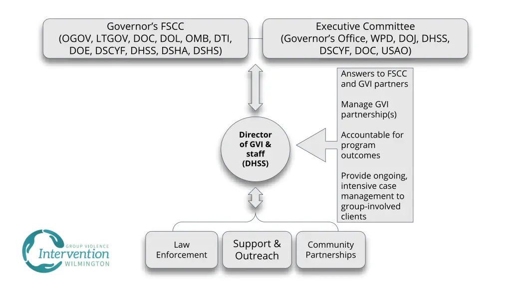 governor s fscc