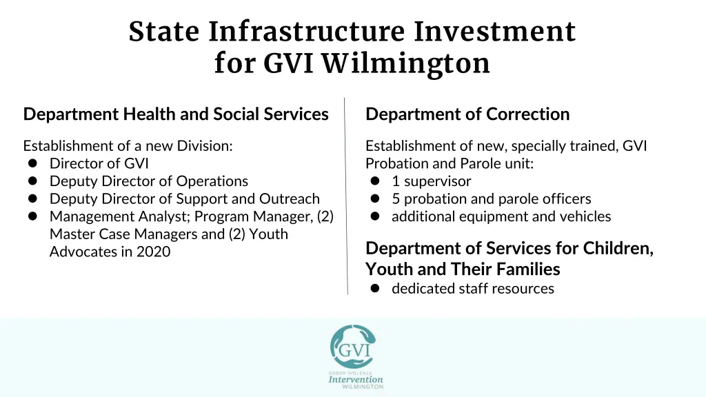 state infrastructure investment for gvi wilmington