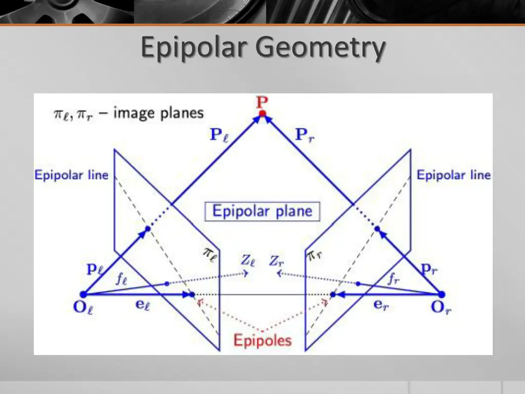 epipolar geometry