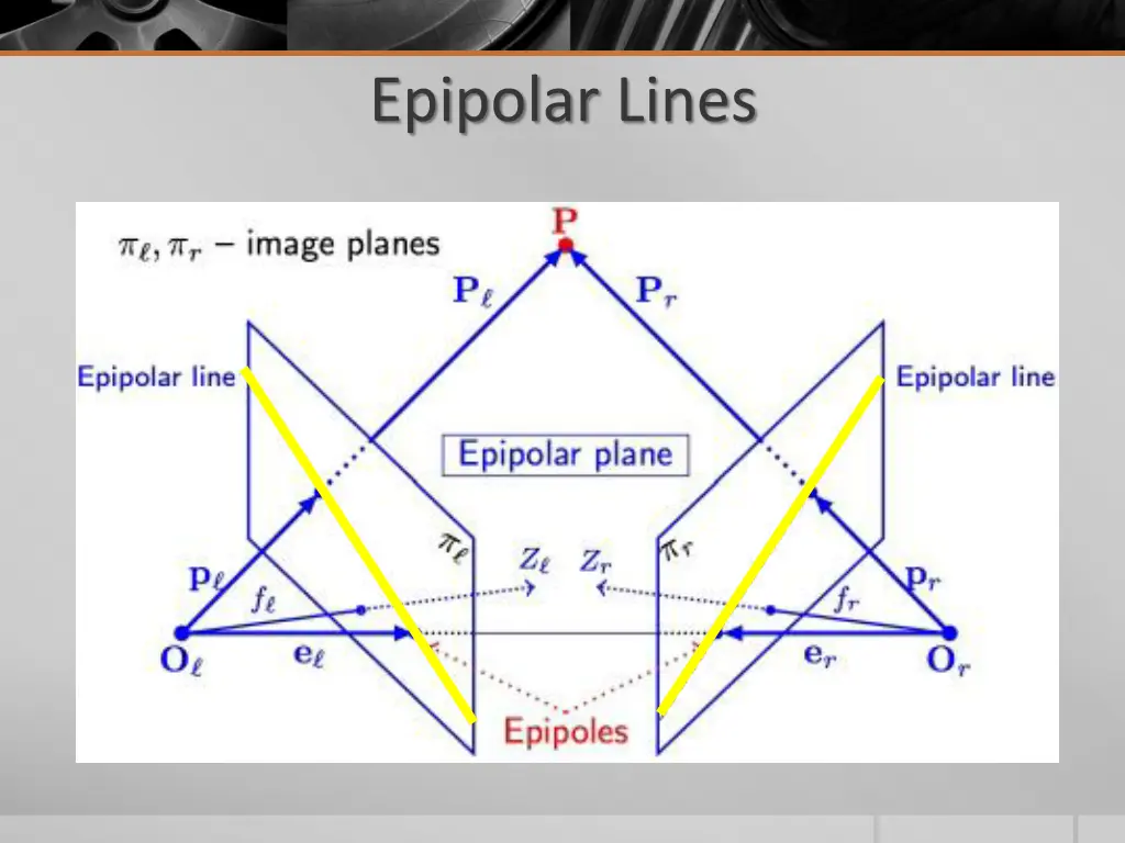 epipolar lines