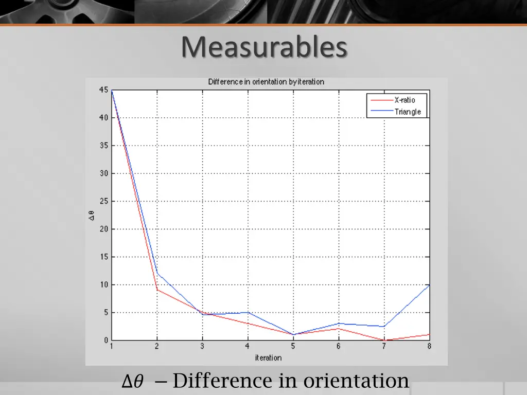 measurables 1